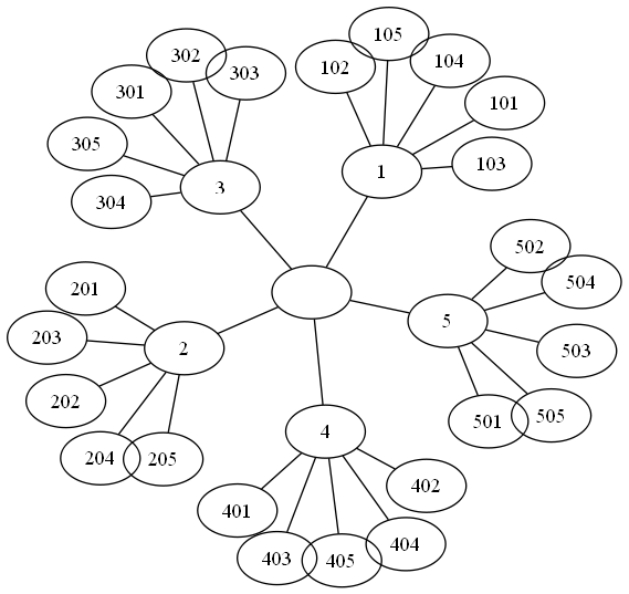 ch02_fig2-9_graph